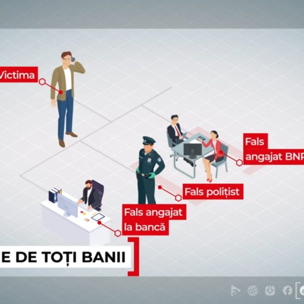 "2.500 de lei traşi în 25 de secunde". O tânără povesteşte cum a văzut pe telefon că îi dispar toţi banii din cont